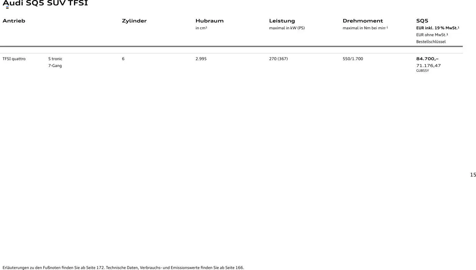 Audi Q5 - Seite 15 - gültig ab 28.10.2025