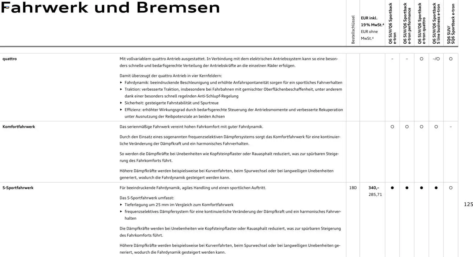 Audi Prospekt 	 - Seite 125 - gültig ab 28.10.2025
