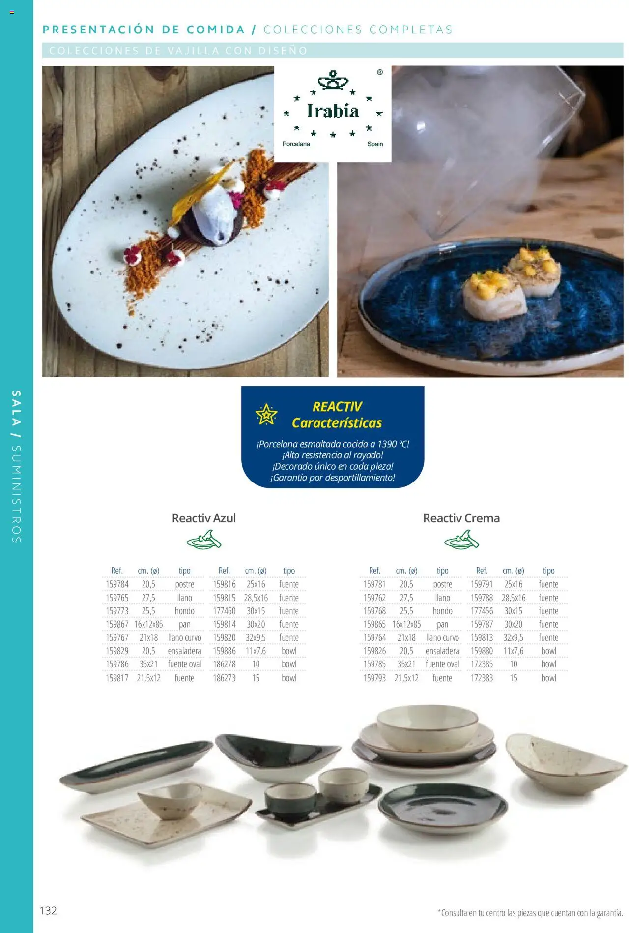 Makro catálogo - Página de 132 - Válido desde 19/06/2024