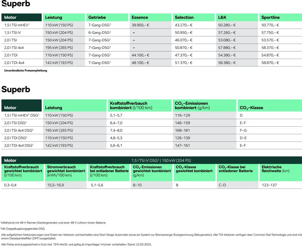 Škoda Superb und Superb Combi Preisliste - Seite 2 - gültig ab 10.09.2025