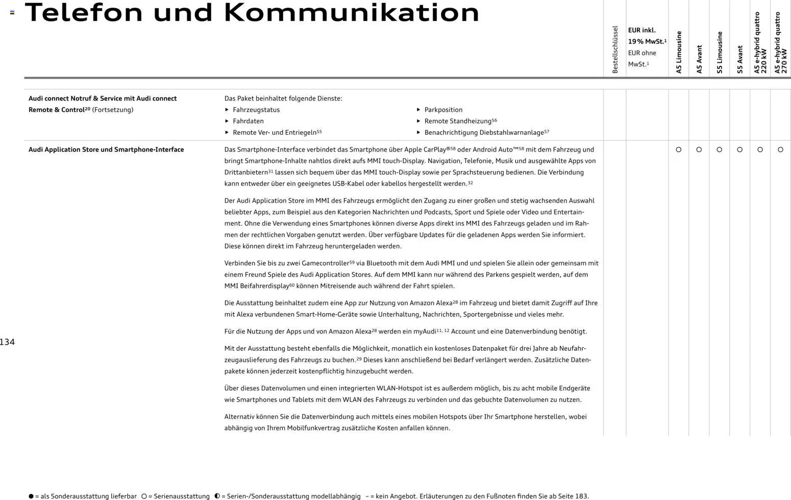 Audi A5 - Seite 134 - gültig ab 28.10.2025