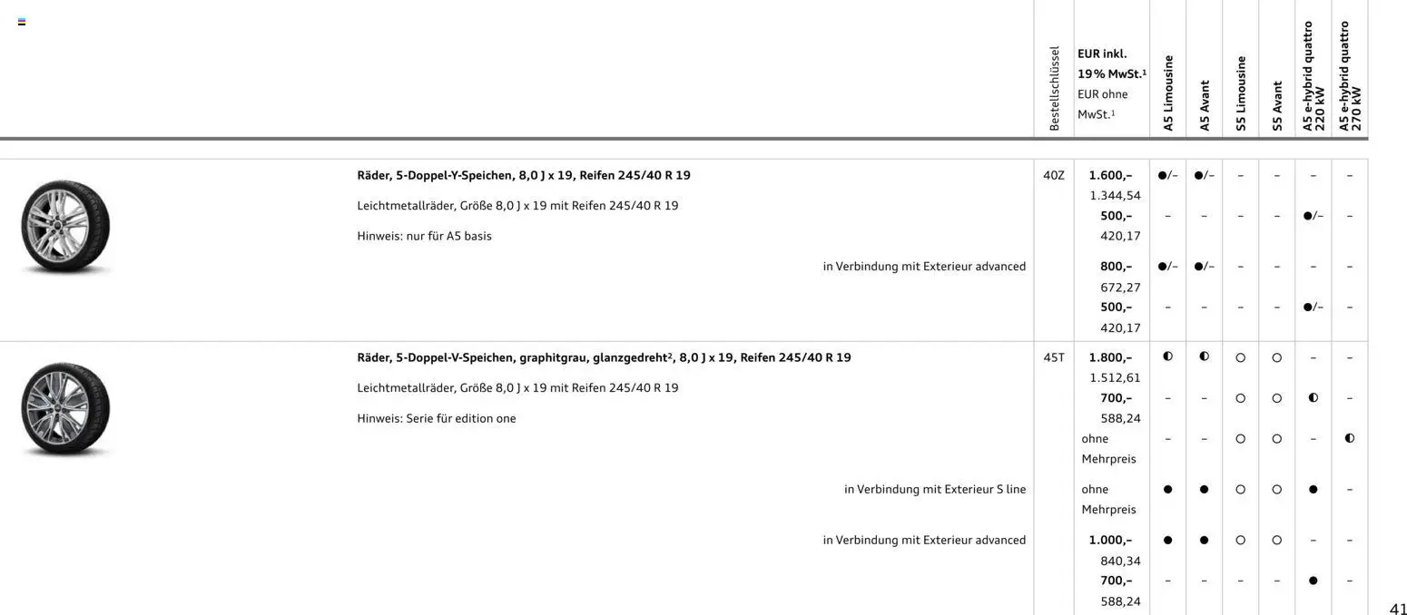 Audi A5 - Seite 41 - gültig ab 28.10.2025