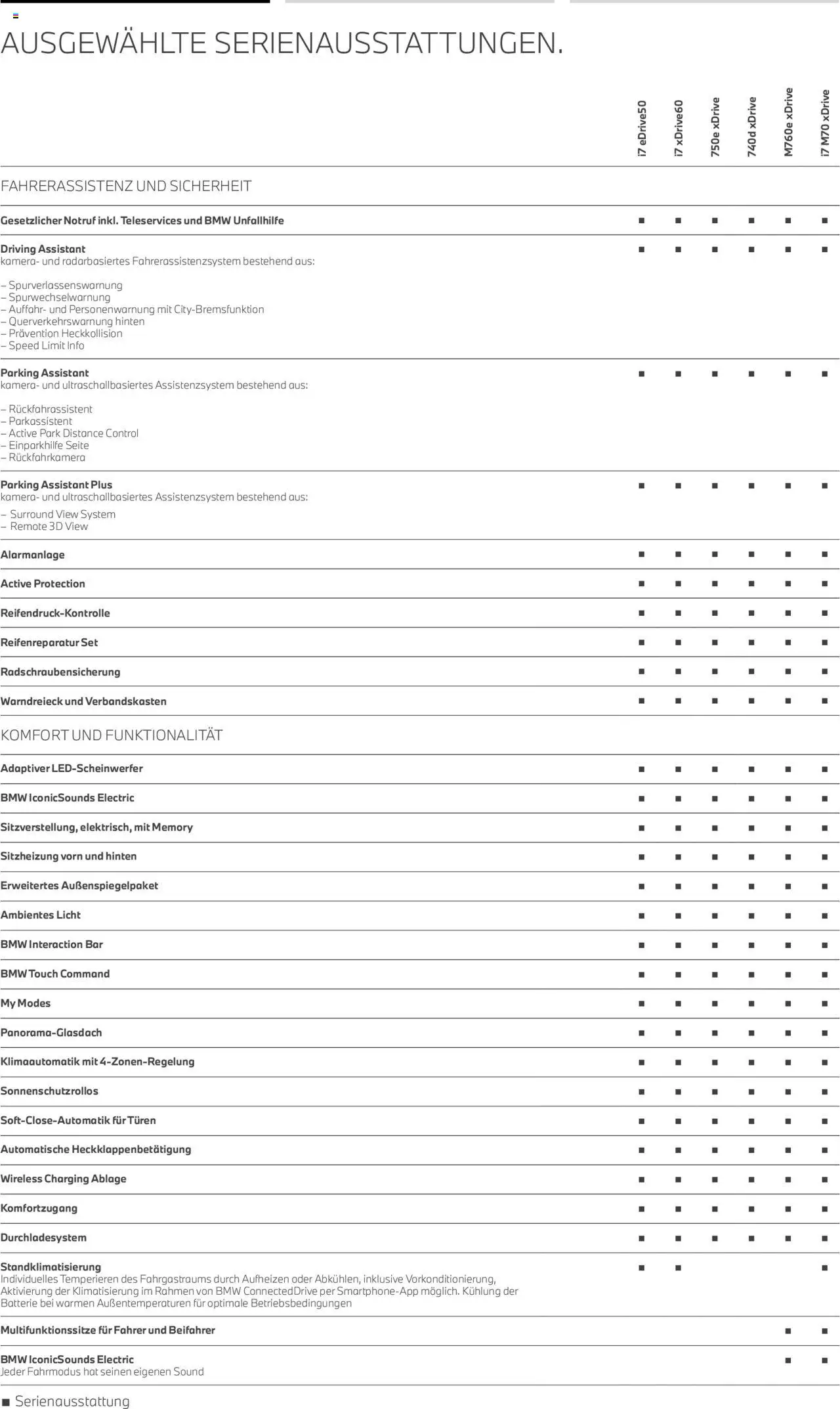 BMW i7 - Seite 8 - gültig ab 01.07.2025