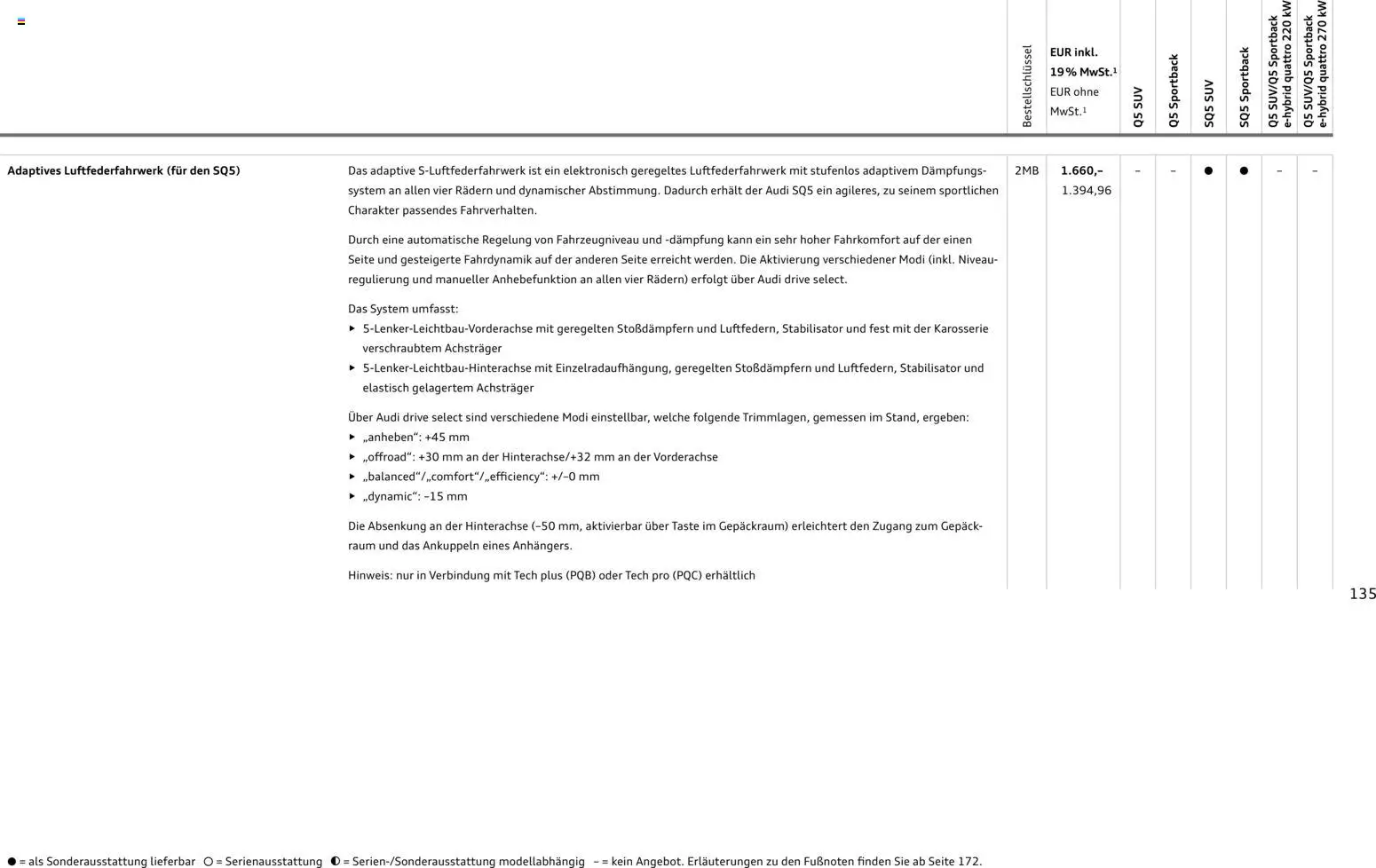 Audi Q5 - Seite 135 - gültig ab 28.10.2025
