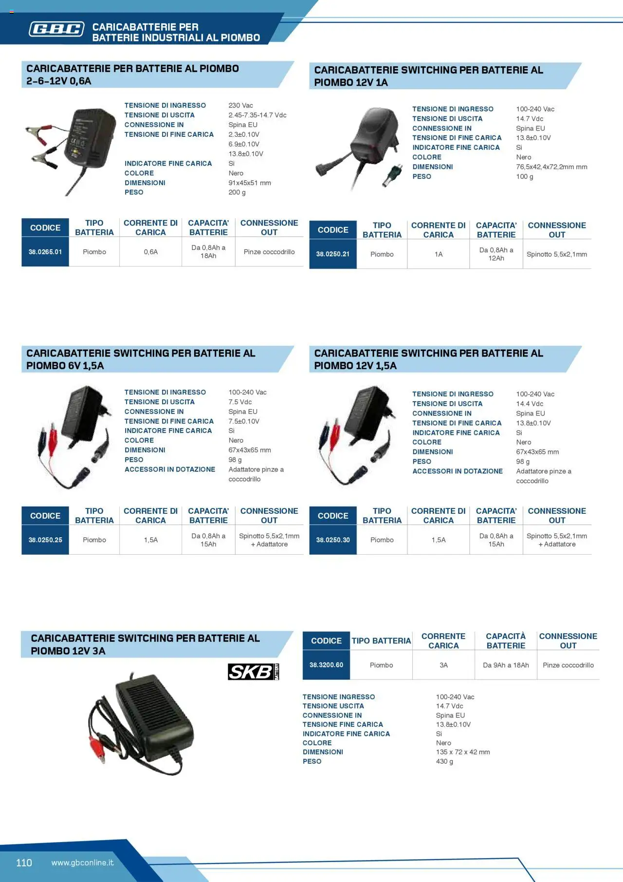 Volantino Batteries & Power GBC	 - pagina 110 - valido dal 12/04/2025