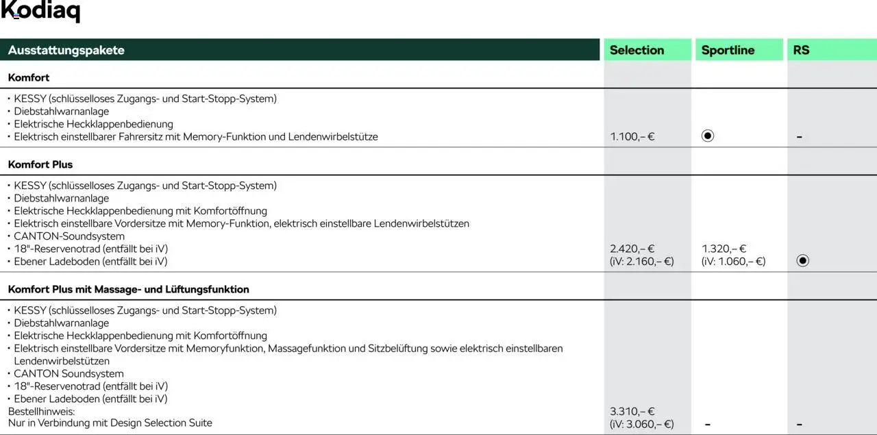 Škoda Kodiaq Preisliste - Seite 5 - gültig ab 10.09.2025