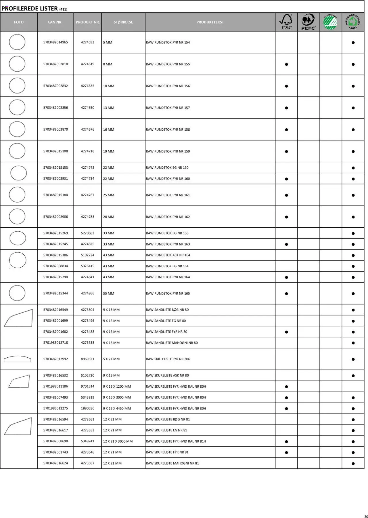 Stark - Miljø- og indeklimavenlige produkter - side 30- gyldig fra 10/07/2025