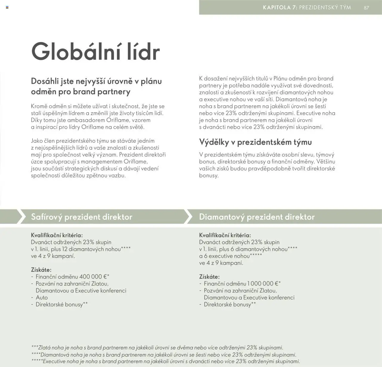 Oriflame katalog Plán odměn pro Brand Partnery - strana 87- platný od 10.04.2025