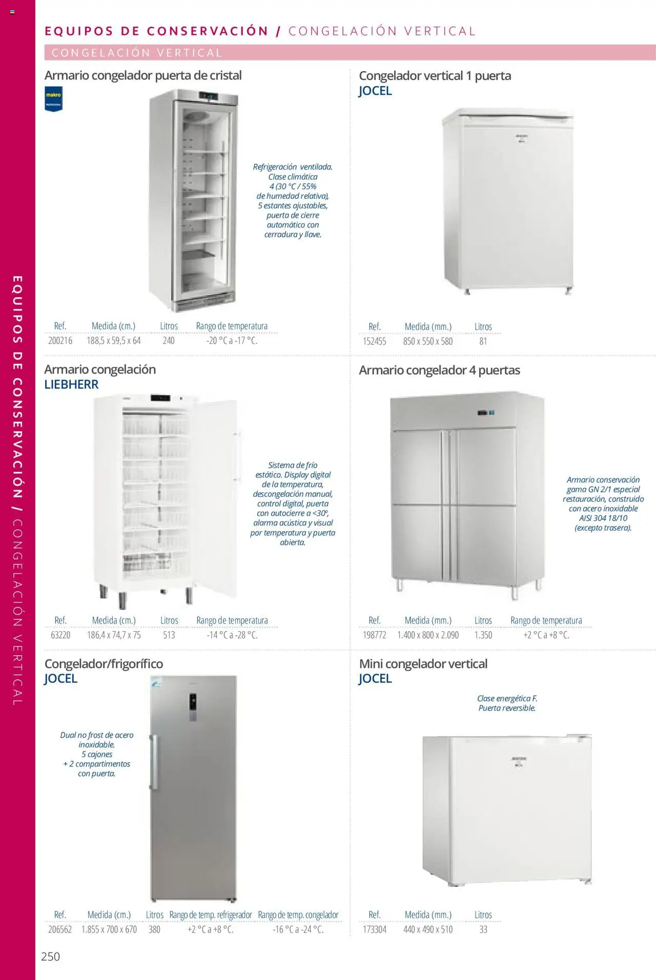 Makro catálogo - Página de 250 - Válido desde 19/06/2024