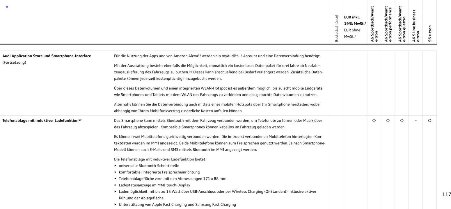 Audi  A6 e-tron - Seite 117 - gültig ab 01.10.2025