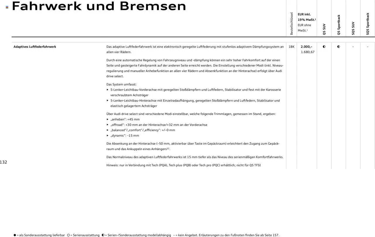 Audi Q5 - Seite 132 - gültig ab 09.01.2025