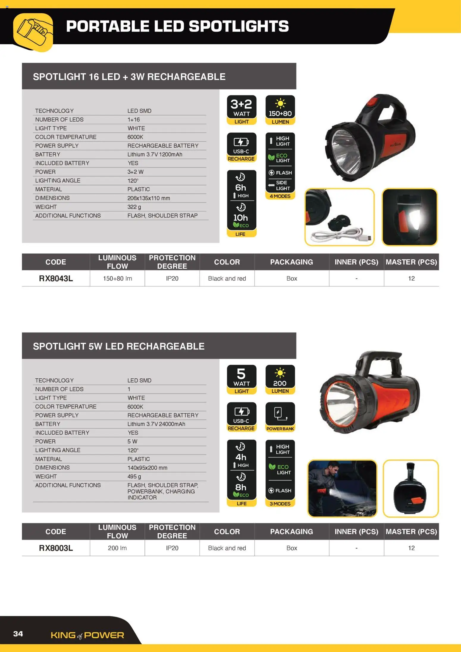GBC Rexer catalogo - pagina 34 - valido dal 12/02/2026