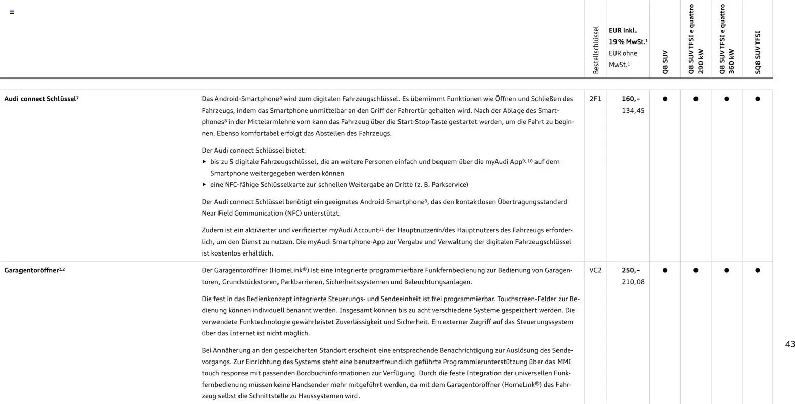 Audi Q8 - Seite 43 - gültig ab 06.11.2025