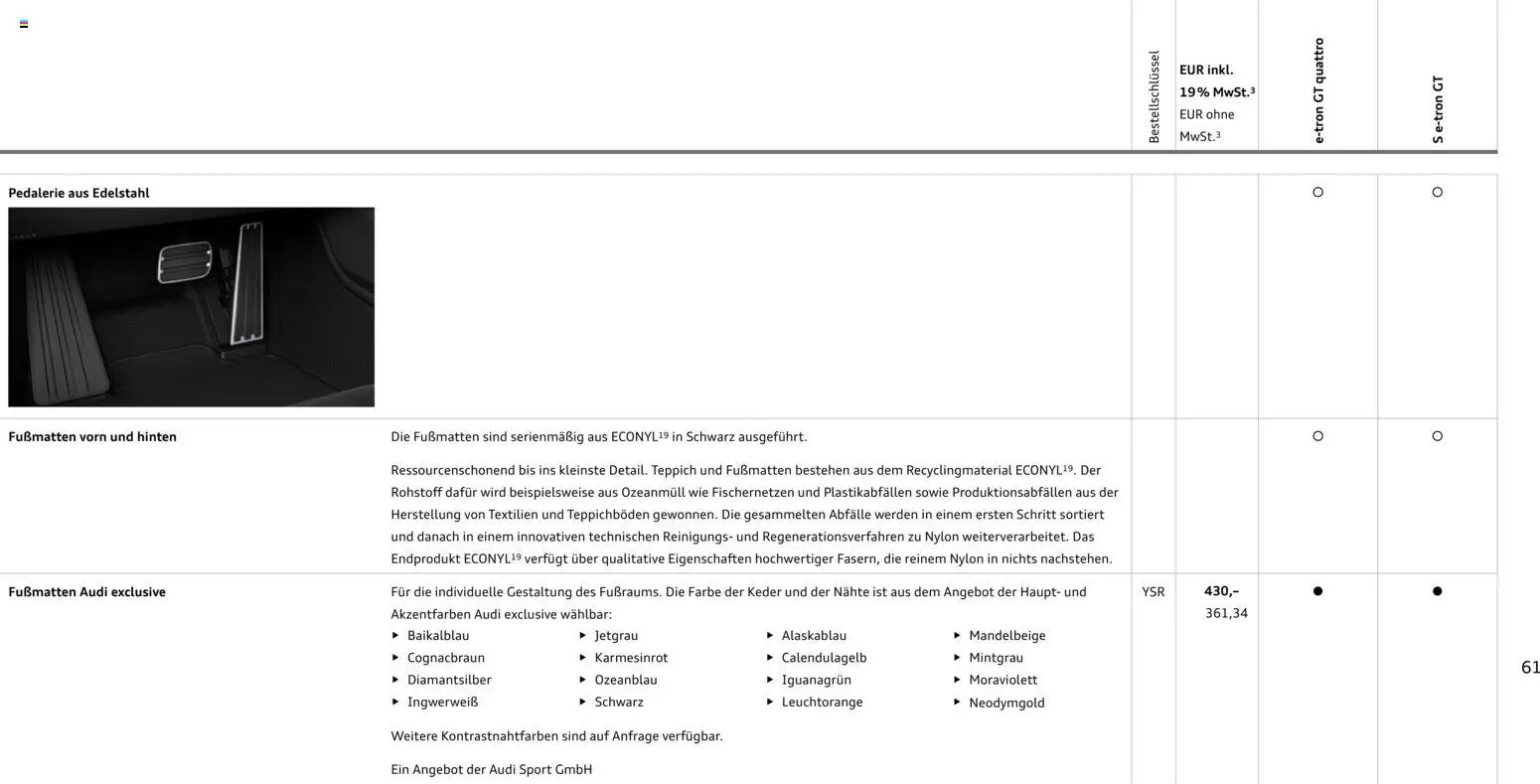 Audi e-tron GT - Seite 61 - gültig ab 28.10.2025