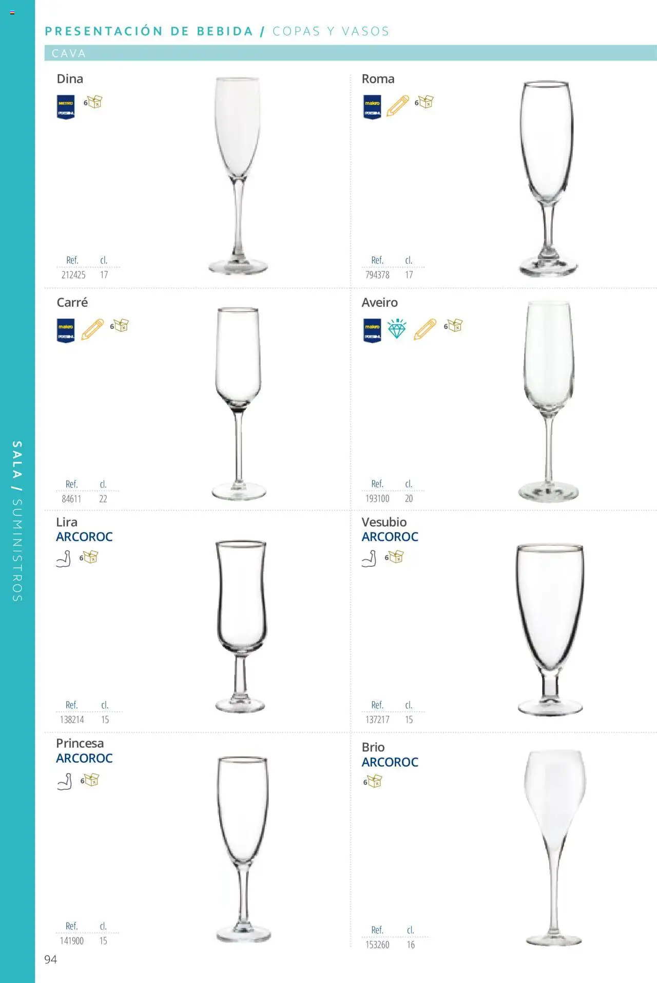 Makro catálogo - Página de 94 - Válido desde 19/06/2024