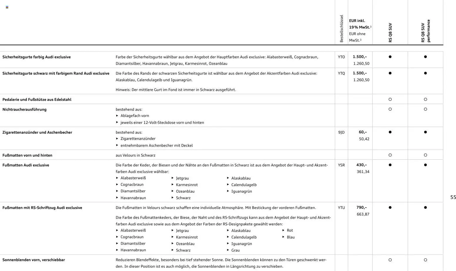 Audi RS Q8 / RS Q8 performance - Seite 55 - gültig ab 27.11.2025