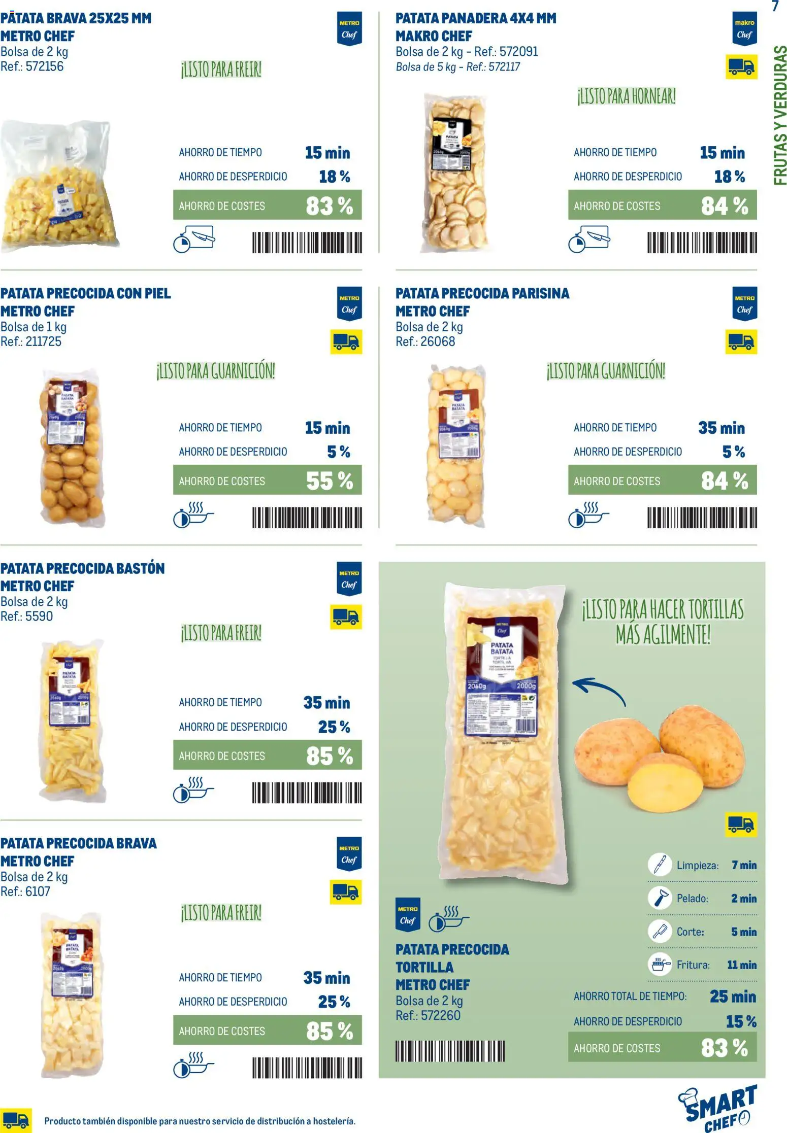 Makro - Smart Chef Norte - Página de 7 - Válido desde 03/02/2026