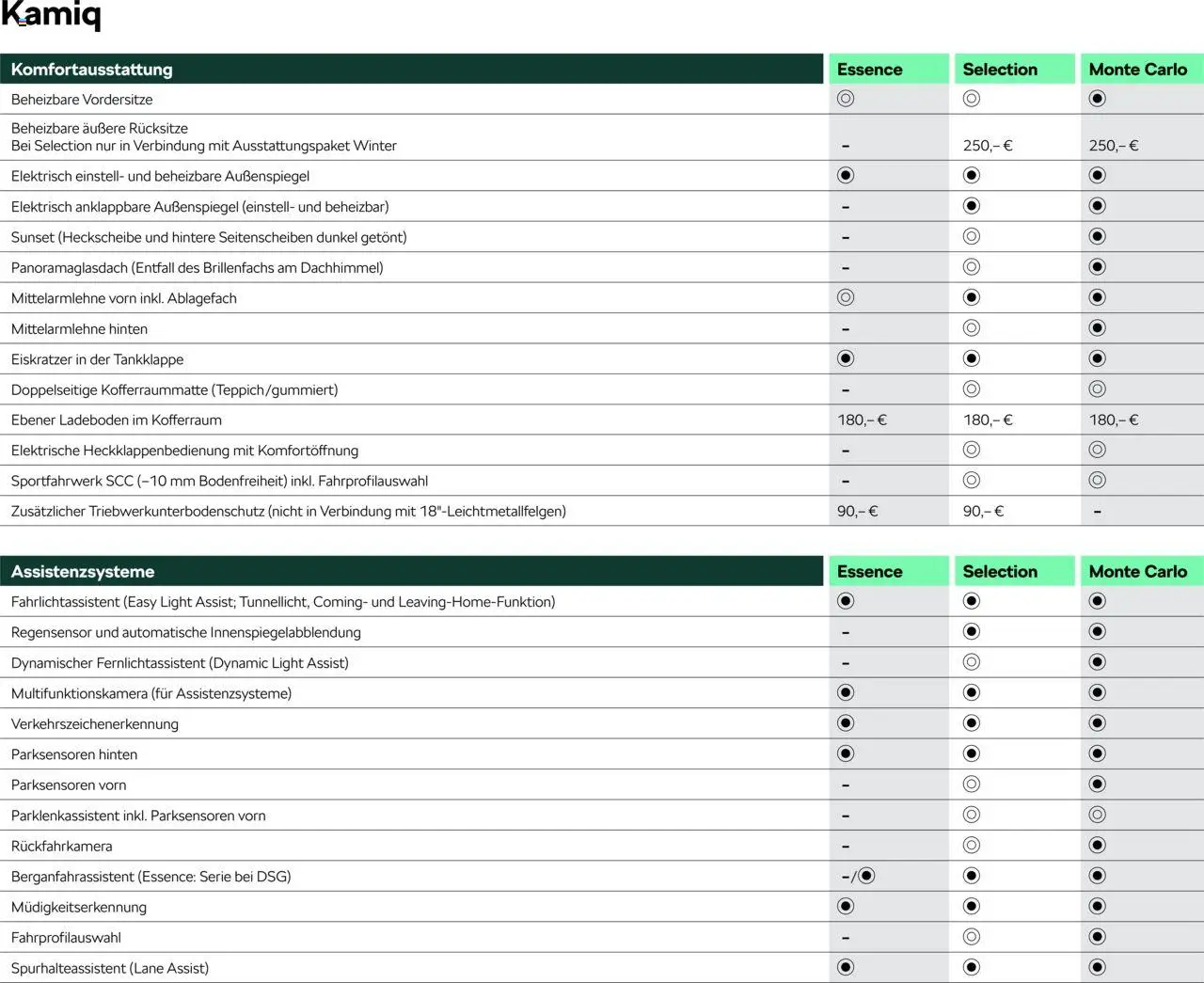Škoda Kamiq Preisliste - Seite 8 - gültig ab 10.09.2025