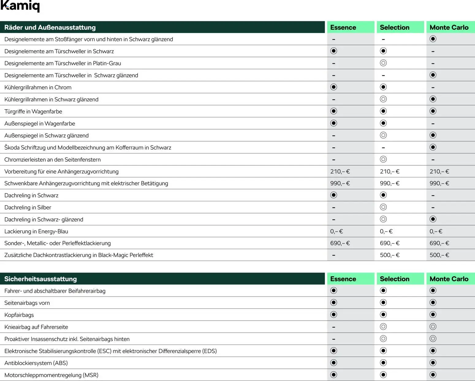 Škoda Kamiq Preisliste - Seite 8 - gültig ab 10.09.2025