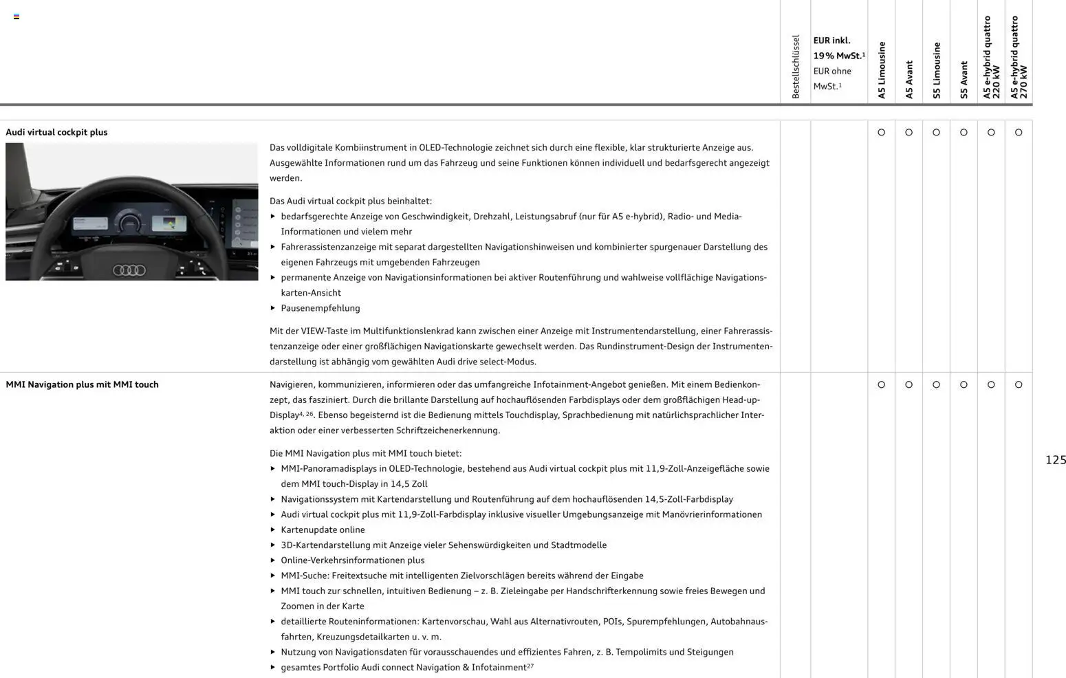 Audi A5 - Seite 125 - gültig ab 28.10.2025