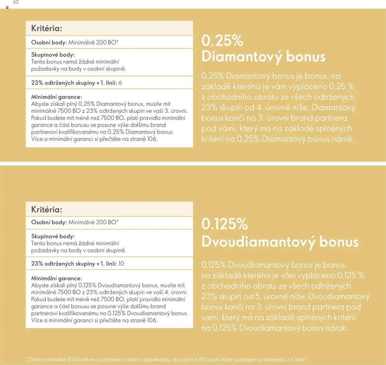 Oriflame katalog Plán odměn pro Brand Partnery - strana 62- platný od 10.04.2025