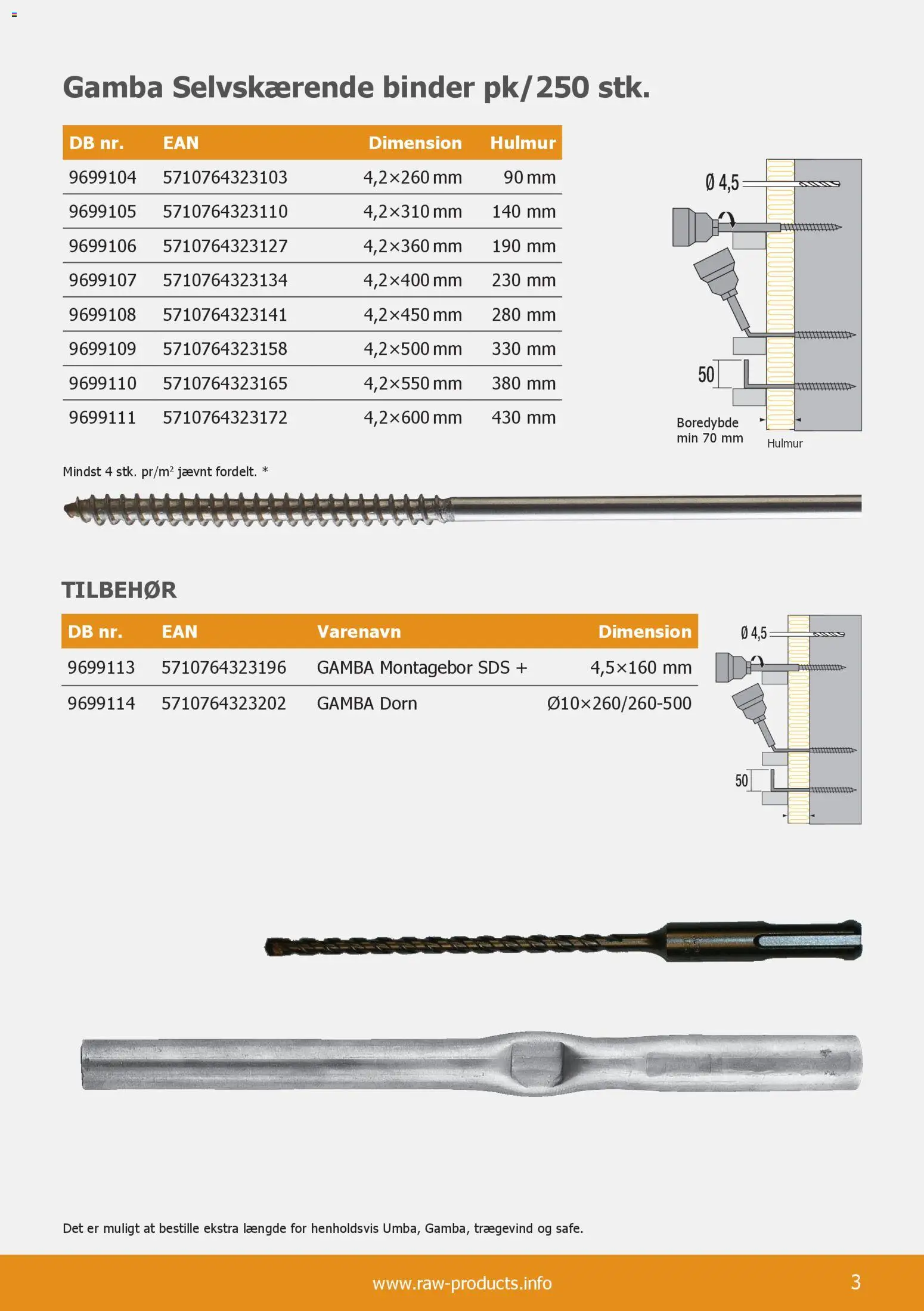Stark - Murbindere RAW - page 3- valid from 01/01/2026