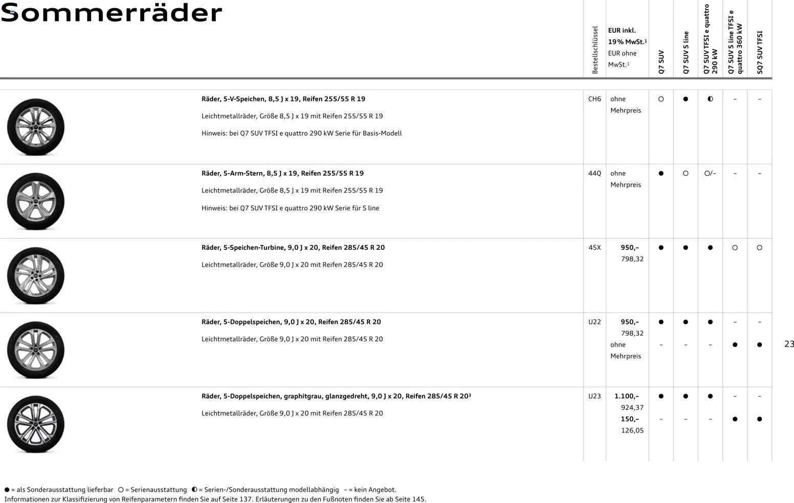 Audi Q7 - Seite 23 - gültig ab 28.10.2025