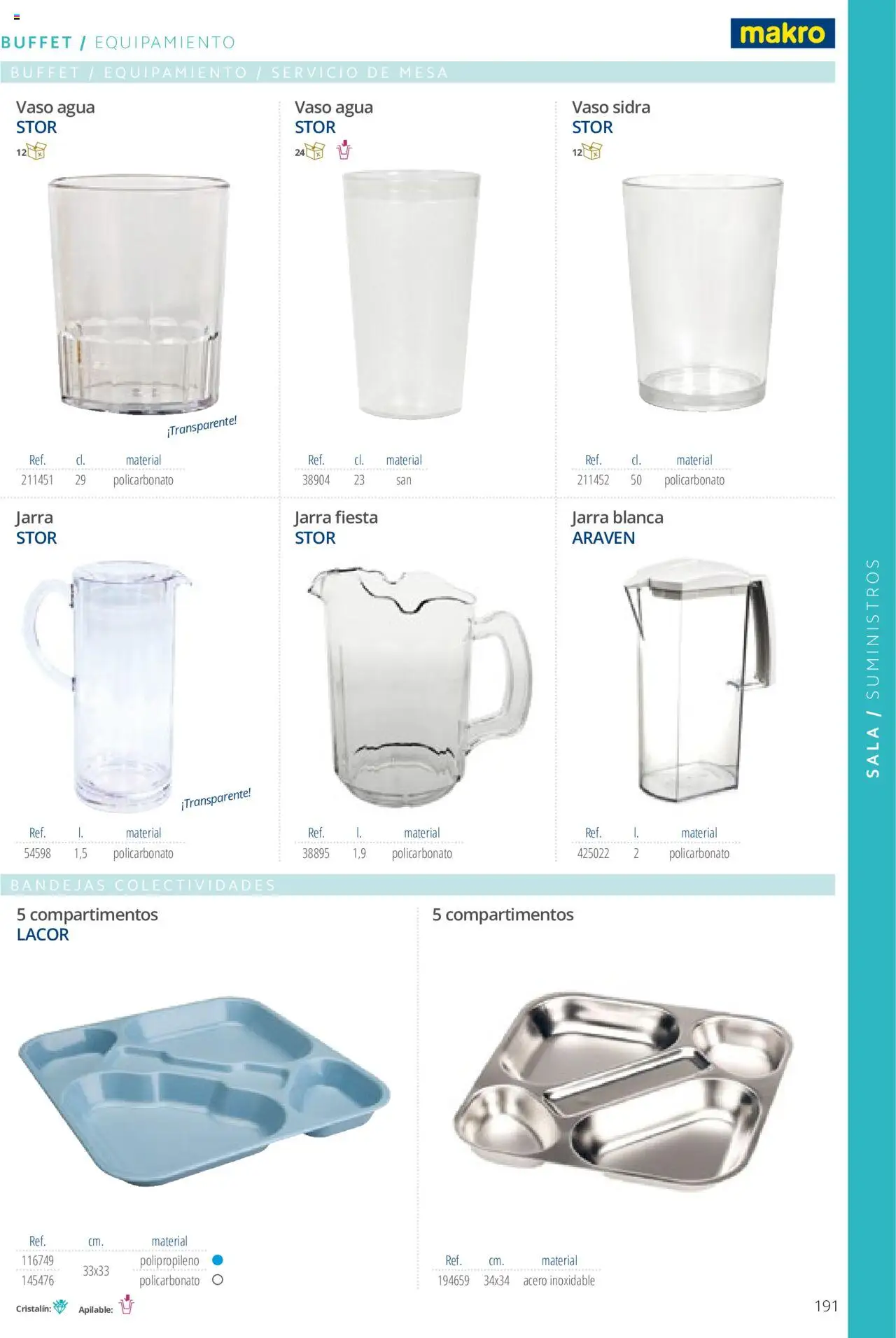 Makro catálogo - Página de 191 - Válido desde 19/06/2024