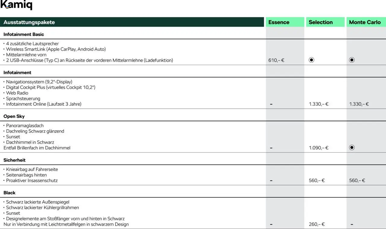 Škoda Kamiq Preisliste - Seite 5 - gültig ab 10.09.2025