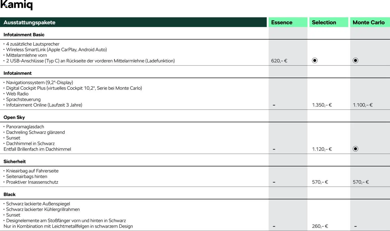 Škoda Kamiq Preisliste - Seite 5 - gültig ab 10.09.2025