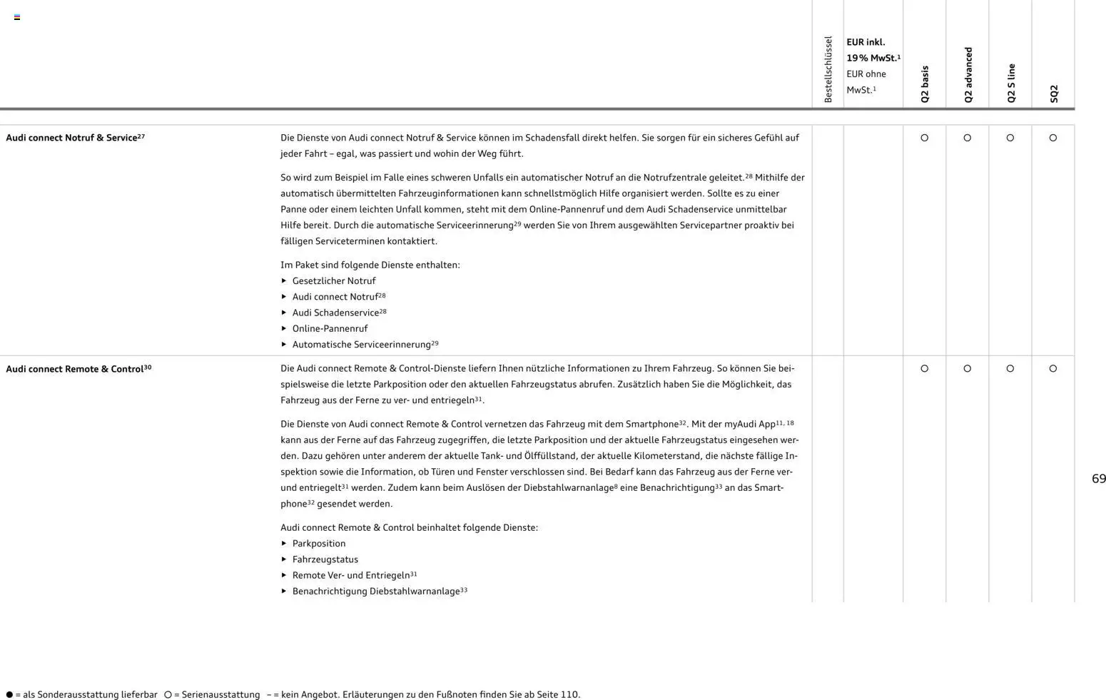 Audi Q2 / SQ2 - Seite 68 - gültig ab 05.06.2025