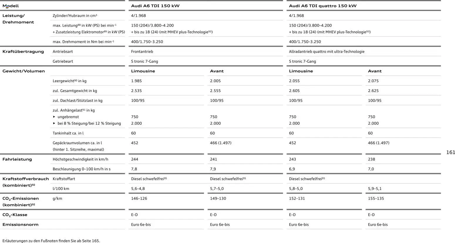 Audi A6 - Seite 161 - gültig ab 28.10.2025