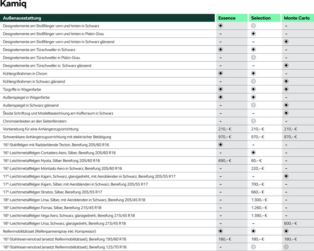 Škoda Kamiq Preisliste - Seite 10 - gültig ab 10.09.2025
