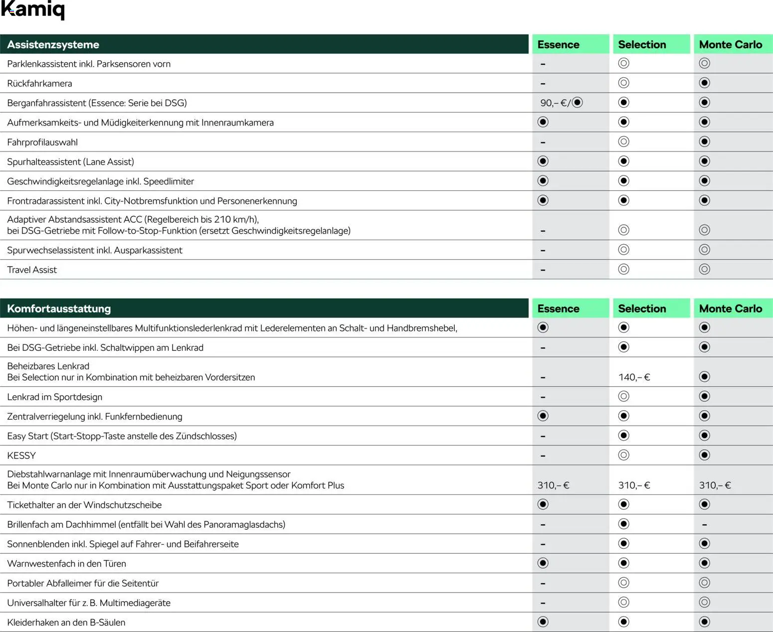 Škoda Kamiq Preisliste - Seite 10 - gültig ab 10.09.2025