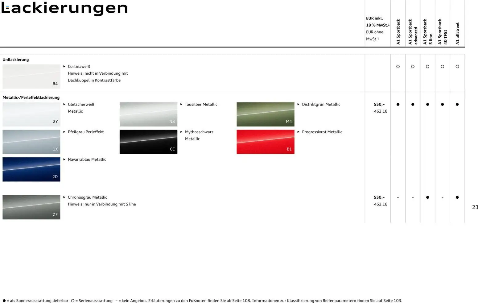 Audi A1 Sportback / A1 allstreet - Seite 23 - gültig ab 28.10.2025
