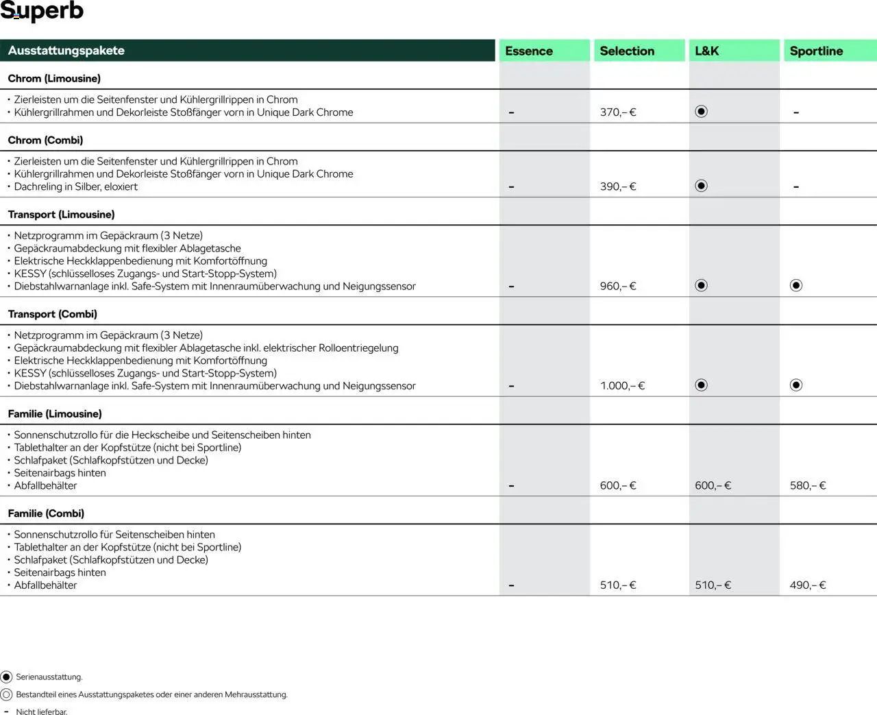 Škoda Superb und Superb Combi Preisliste - Seite 5 - gültig ab 10.09.2025