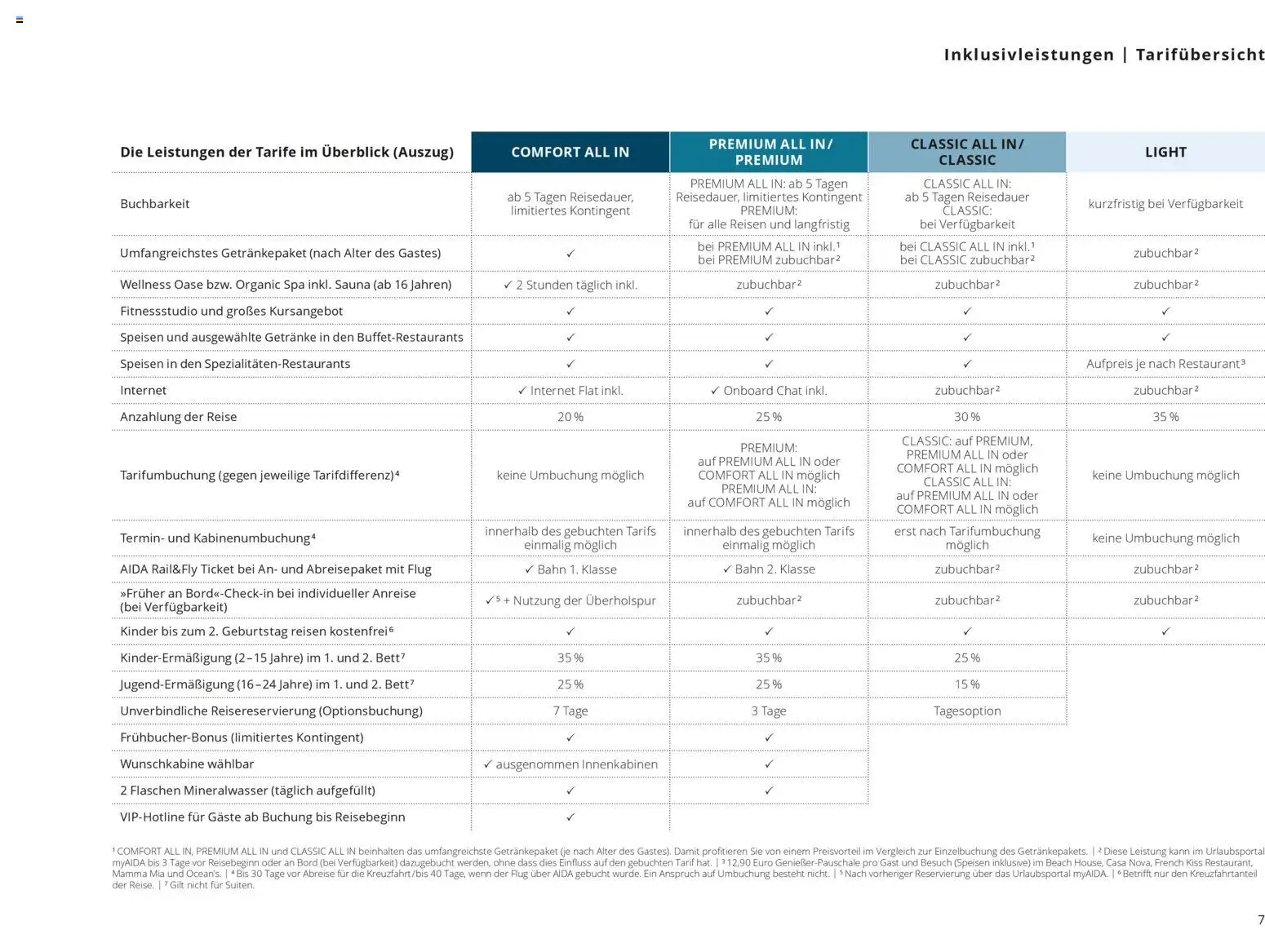 Aida AIDAselection - Seite 7 - gültig ab 01.04.2026