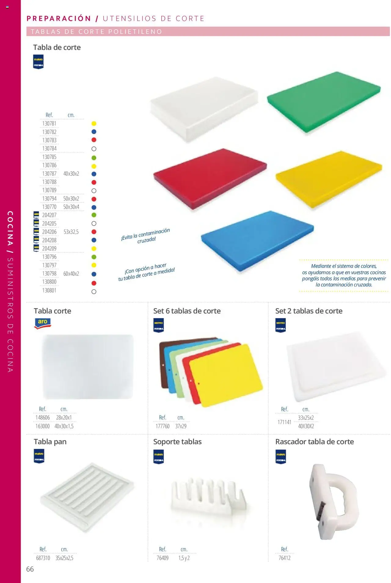 Makro catálogo - Página de 66 - Válido desde 19/06/2024