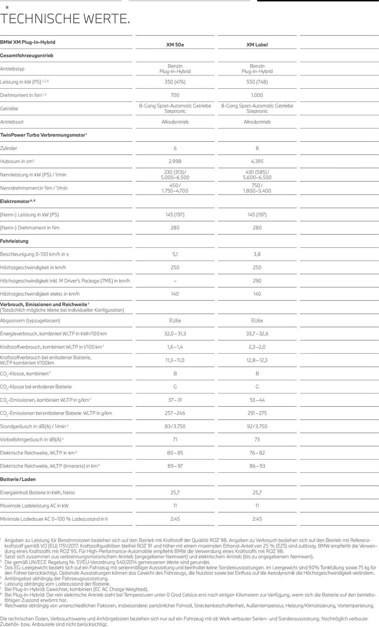 BMW XM - Seite 15 - gültig ab 01.08.2025