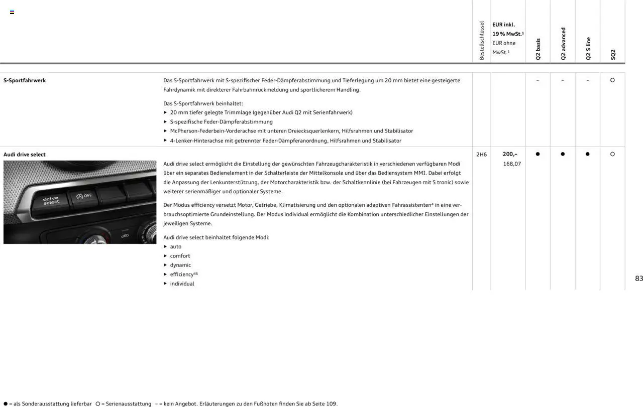 Audi Q2 / SQ2 - Seite 83 - gültig ab 30.01.2025