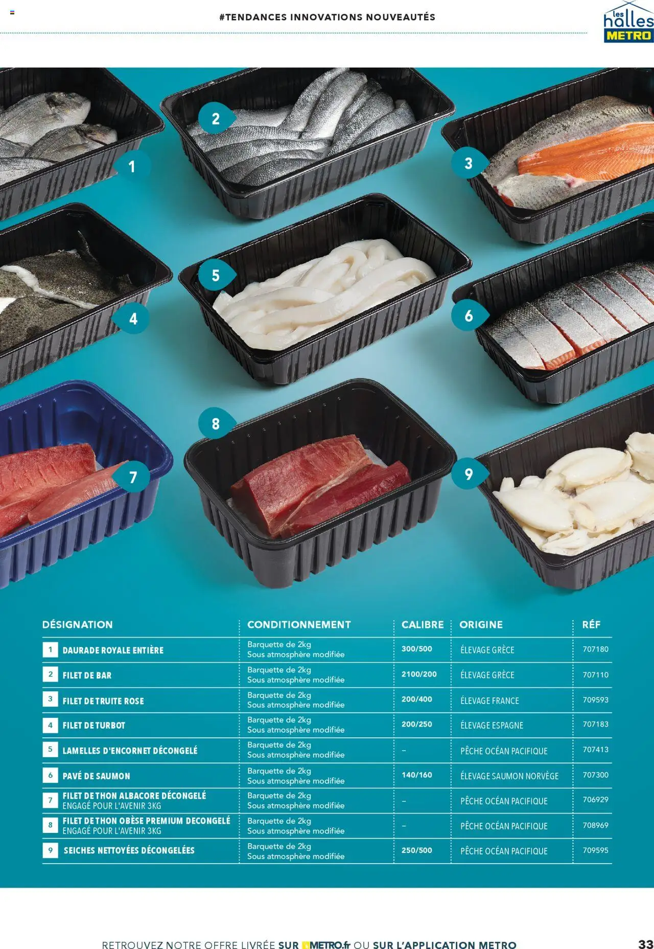 METRO tendances, nouveautés, innovations - page 33 - valable à partir du 19/06/2025