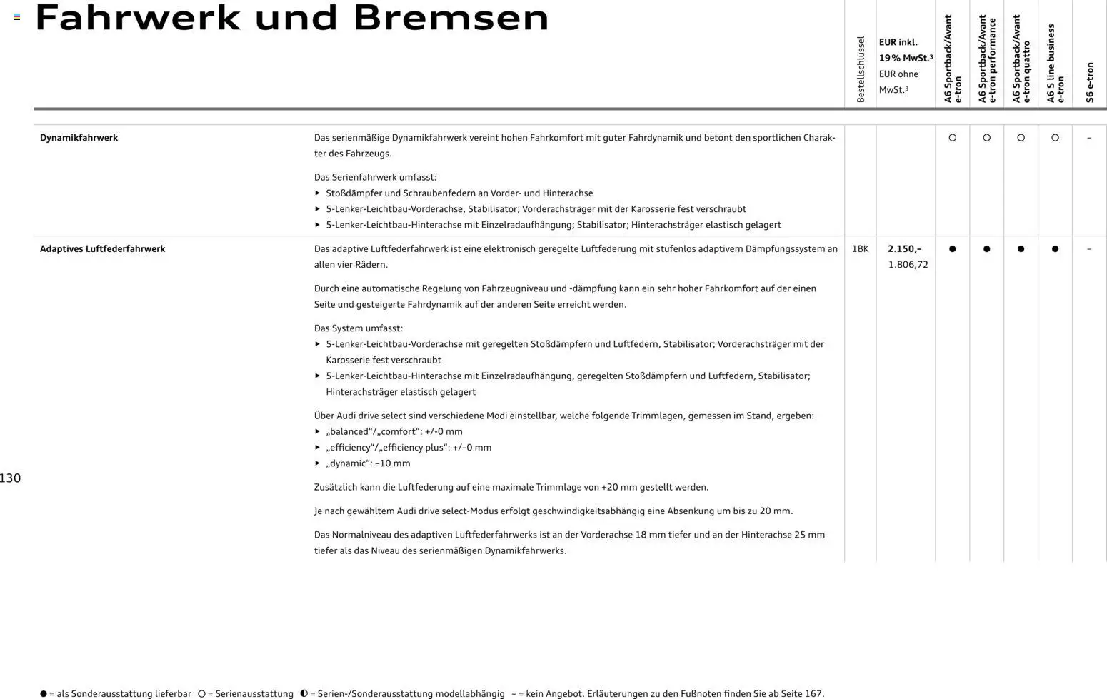 Audi  A6 e-tron - Seite 130 - gültig ab 01.10.2025