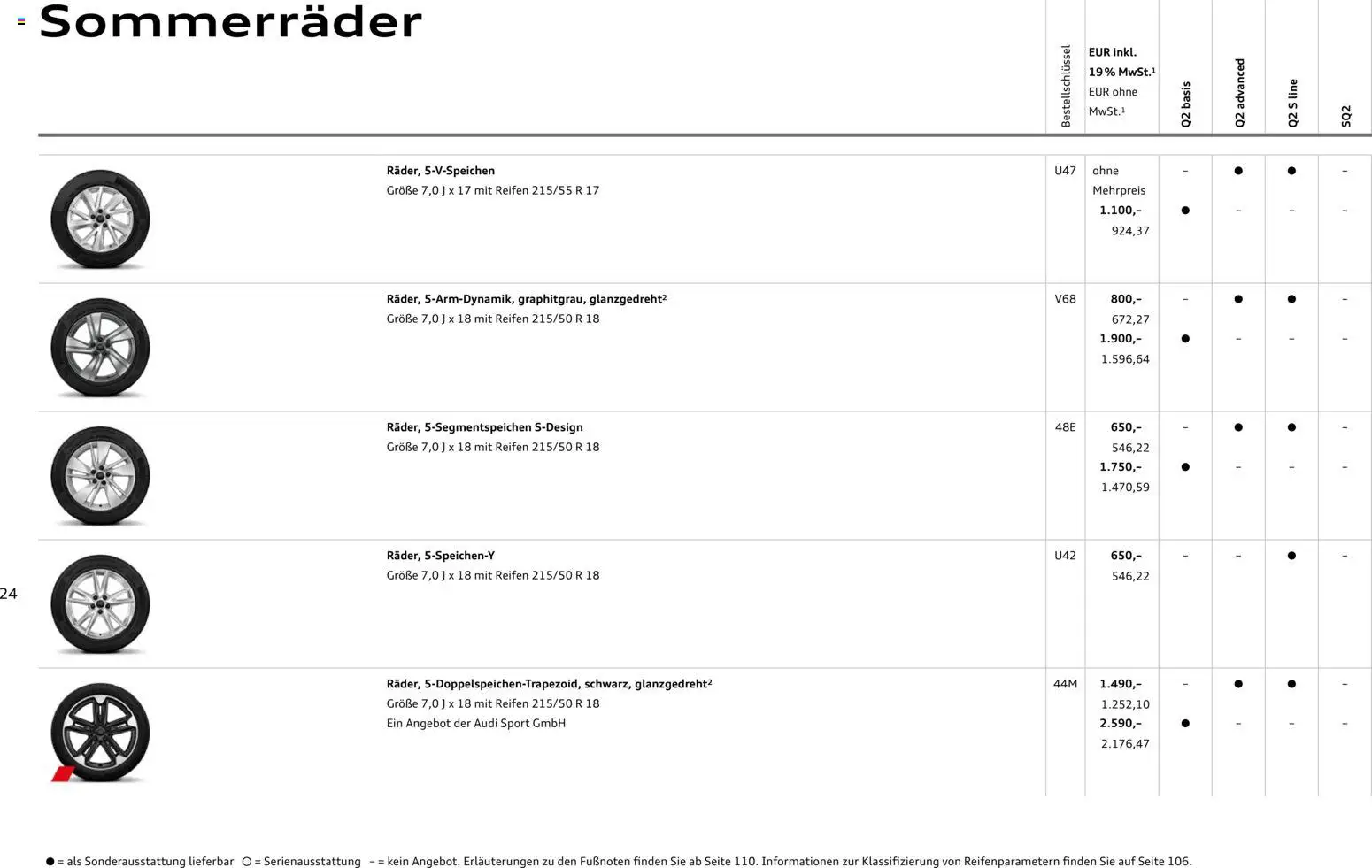 Audi Q2 / SQ2 - Seite 24 - gültig ab 05.06.2025