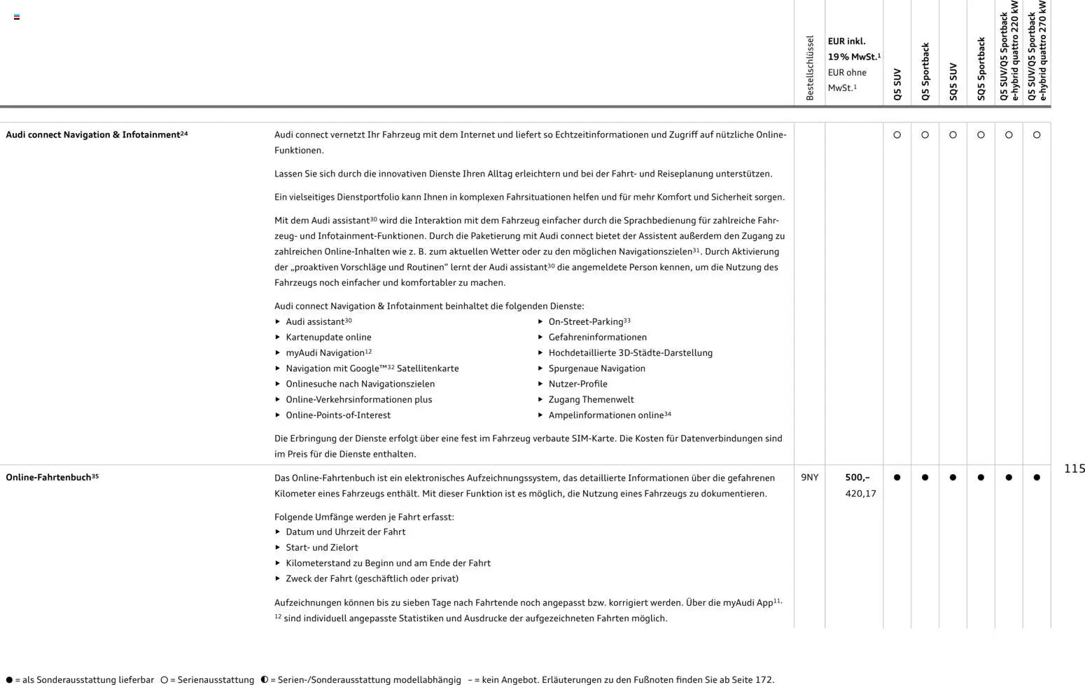 Audi Q5 - Seite 115 - gültig ab 28.10.2025