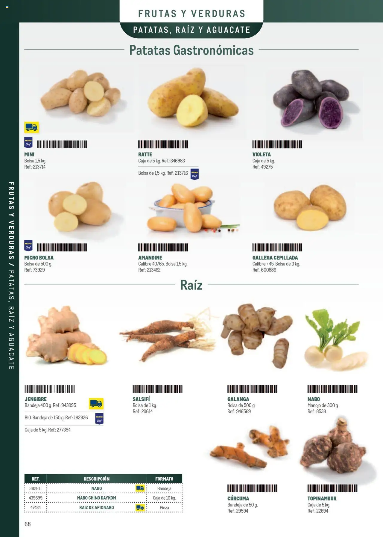 Makro - Especia Carta - Página de 68 - Válido desde 08/04/2025
