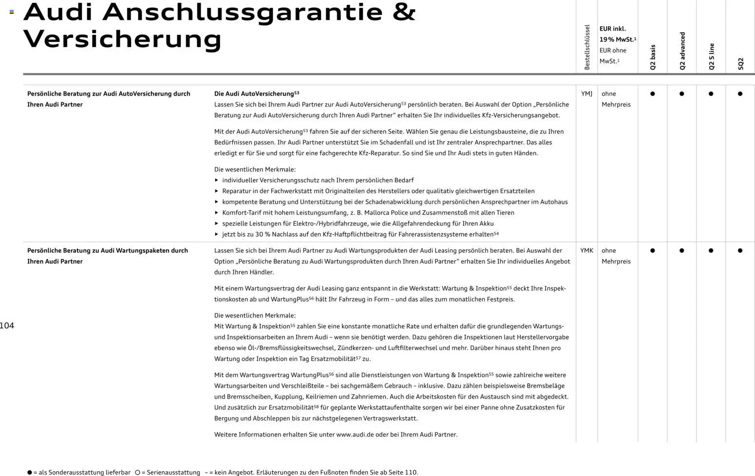 Audi Q2 / SQ2 - Seite 103 - gültig ab 05.06.2025