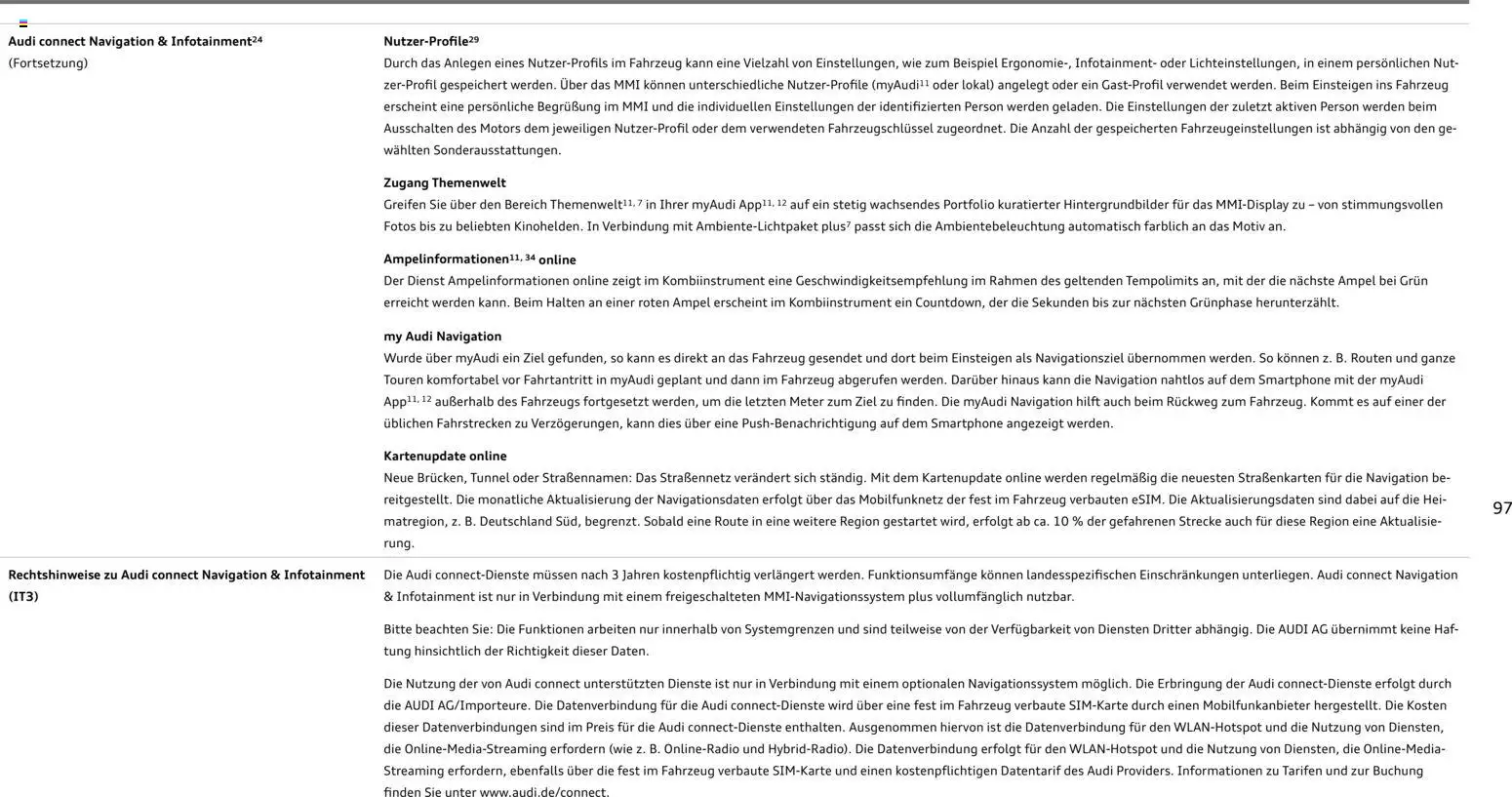 Audi e-tron GT - Seite 97 - gültig ab 28.10.2025