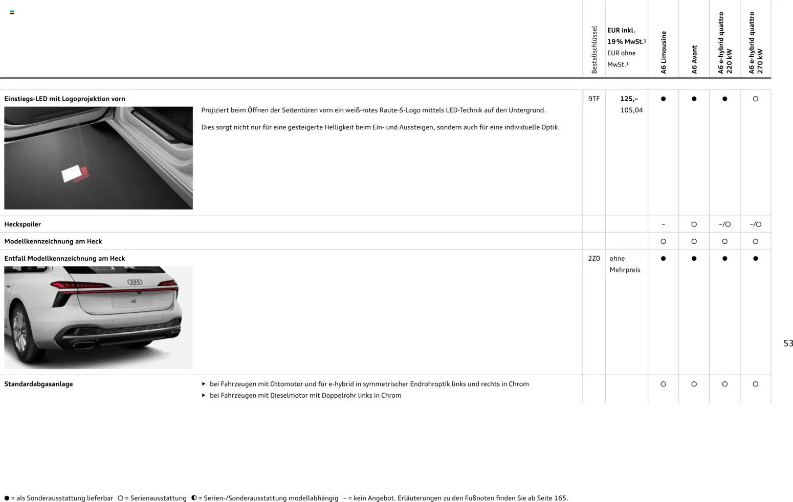 Audi A6 - Seite 53 - gültig ab 28.10.2025