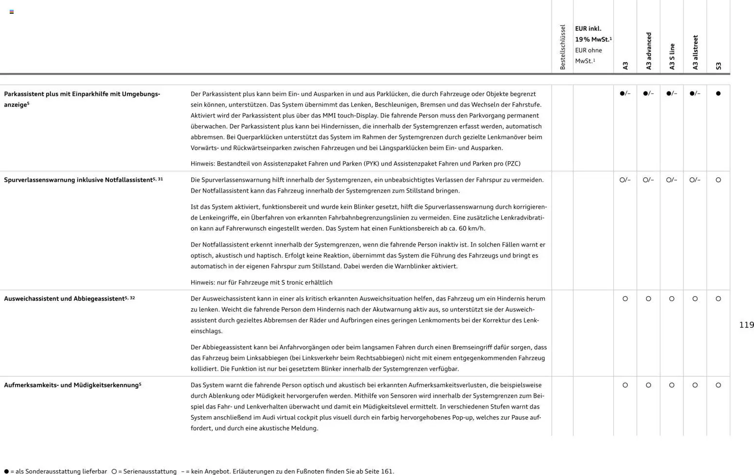 Audi A3 - Seite 119 - gültig ab 28.10.2025