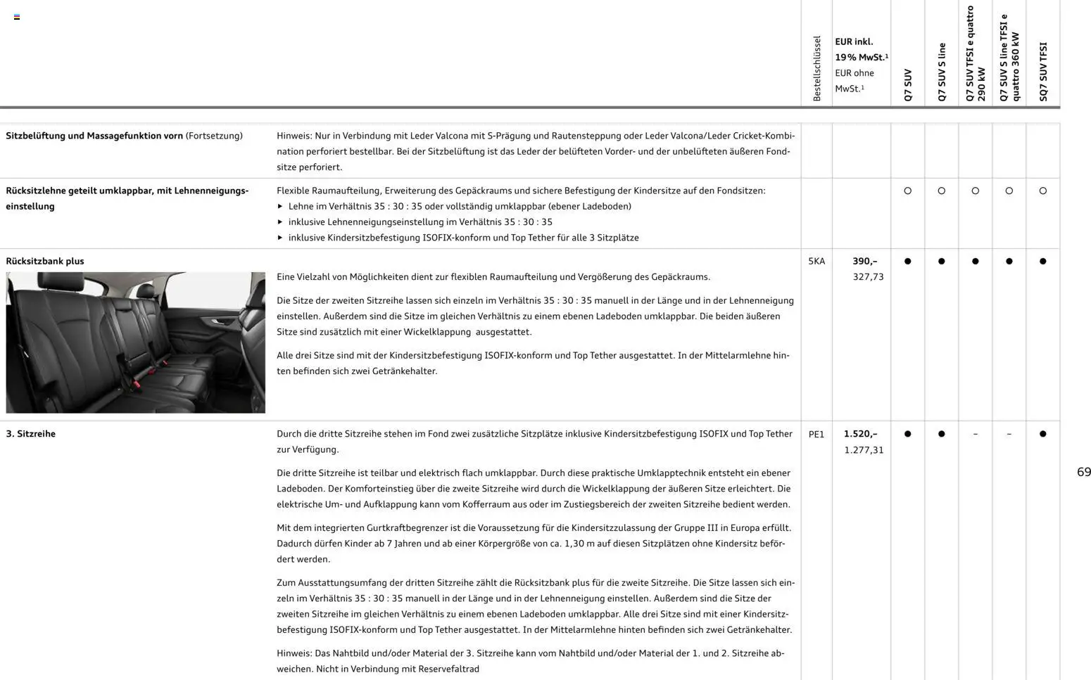 Audi Q7 - Seite 69 - gültig ab 28.10.2025